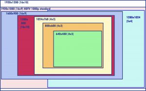 Screen resolution and aspect ratio chart